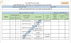 خطة المحتوى التدريسي للعام الدراسي الجديد وفق منهج كامبردج (الدروس المطلوبة) (فيزياء) العاشر