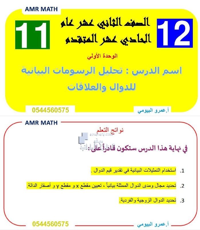 أوراق عمل درس تحليل الرسومات البيانية للدوال والعلاقات مع الحل, (رياضيات) الثاني عشر العام