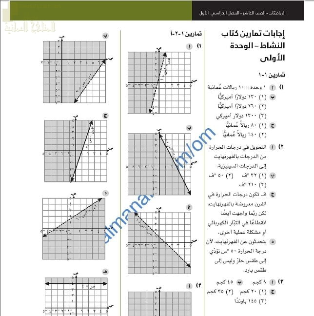 مذكرة حل وإجابات أسئلة وتمارين كتاب النشاط في وحدة استخدام التمثيلات البيانية (رياضيات) العاشر