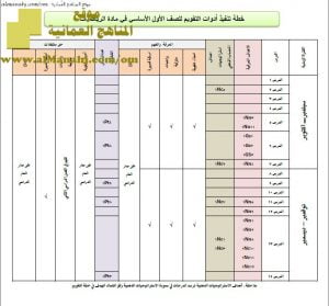 خطة تنفيذ أدوات التقويم (رياضيات) الأول