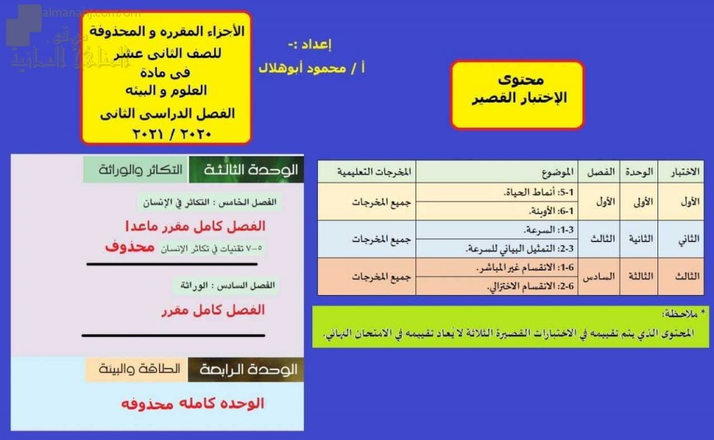 المقرر والمحذوف والموضوعات المحددة للاختبارات القصيرة (علوم وبيئة) الثاني عشر