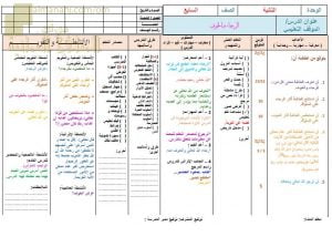 تحضير الكتروني لدرس الرجاء والخوف (تربية اسلامية) السابع