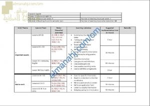 مقرر الدروس المحذوفة والمطلوبة حسب وثيقة المحتوى التدريسي في ظل جائحة الكورونا (ELECTIVE) (لغة انجليزية) الثاني عشر