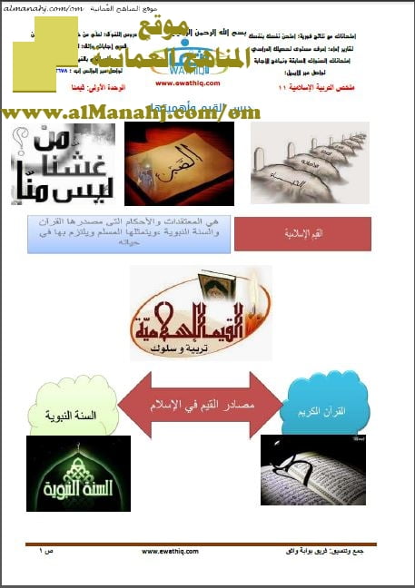 ملخص شامل في التربية الإسلامية (تربية اسلامية) الحادي عشر
