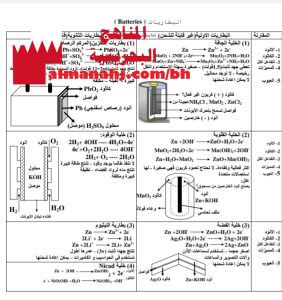 البطاريات مقرر كيم 318