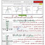 أوراق عمل دوال القوة والدوال الجذرية مع الحل, (رياضيات) الثاني عشر العام