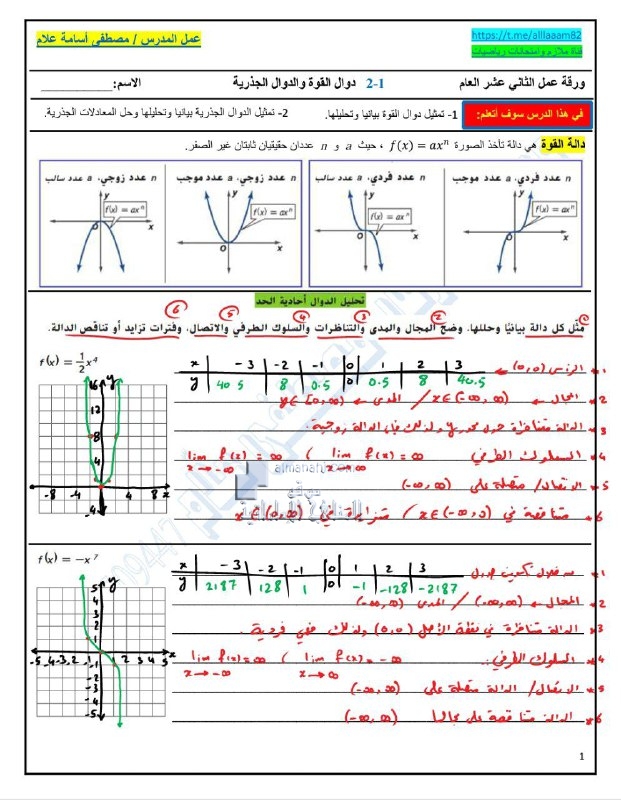 أوراق عمل دوال القوة والدوال الجذرية مع الحل, (رياضيات) الثاني عشر العام
