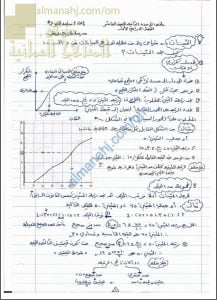 ملخص شامل مختصر في الوحدة الثانية (رياضيات) العاشر
