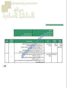 مقرر الدروس المحذوفة والمطلوبة حسب وثيقة المحتوى التدريسي في ظل جائحة الكورونا (أحياء) الثاني عشر