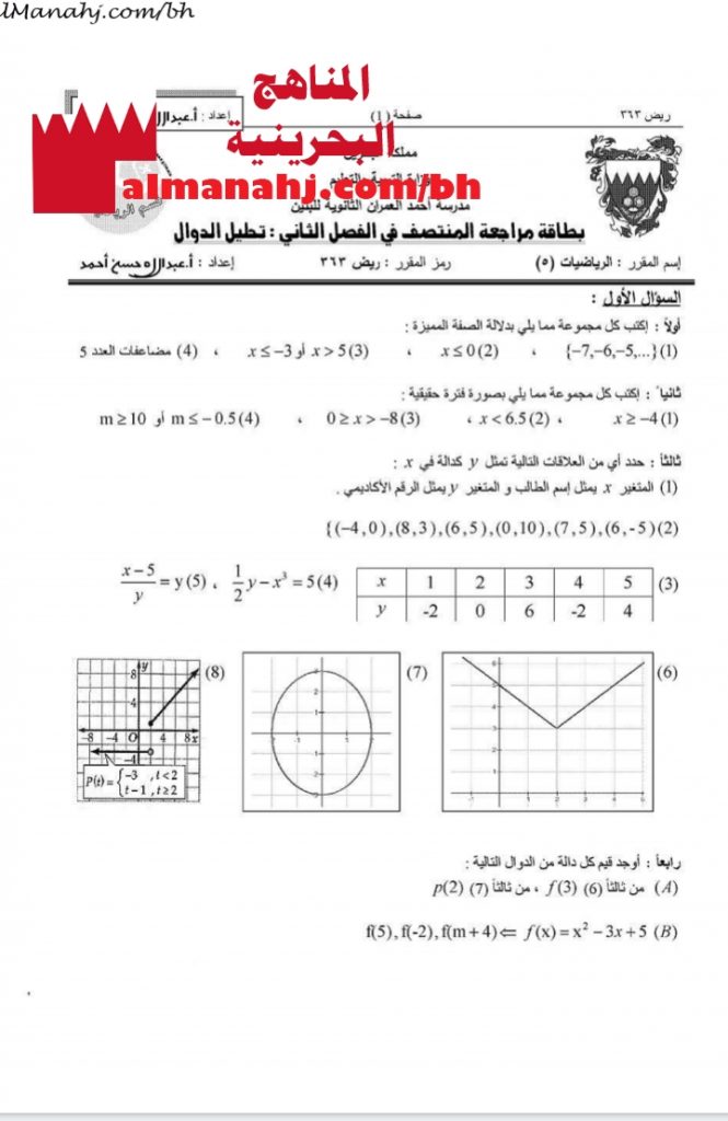بطاقة مراجعة المنتصف : تحليل الدوال مقرر ريض 363