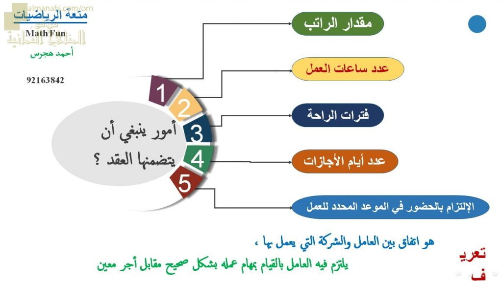 عرض تقديمي وشرح وحل تمارين درس عقد العمل – بوربوينت (رياضيات تطبيقية) الثاني عشر