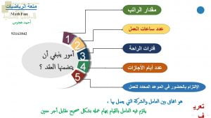 عرض تقديمي وشرح وحل تمارين درس عقد العمل – بوربوينت (رياضيات تطبيقية) الثاني عشر