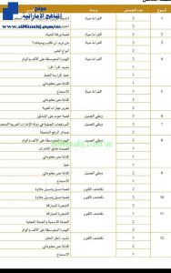 الخطة الفصلية, (لغة عربية) الخامس