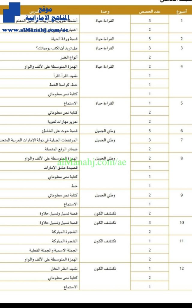 الخطة الفصلية, (لغة عربية) الخامس