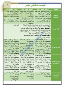 محتوى الاختبارات القصيرة (الأول والثاني والثالث) (الامتحانات) الثاني عشر