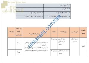 مقرر الدروس المحذوفة والمطلوبة حسب وثيقة المحتوى التدريسي في ظل جائحة الكورونا (مهارات حياتية) الرابع
