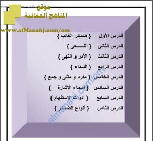 مذكرة شرح وتدريبات شاملة (لغة عربية) الثاني