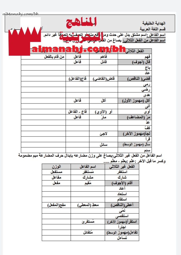 ملخص درس اسم الفاعل