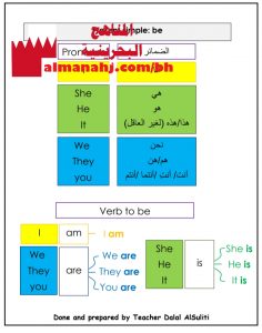 مذكرة شرح قواعد وتدريبات بسيطة للمراجعة (لغة انجليزية) الرابع