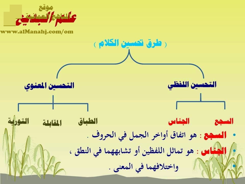 شرح درس الطباق والمقابلة الدرس الثالث البلاغة (لغة عربية) العاشر
