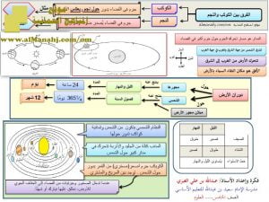 مخططات شرح (الفرق بين الكوكب والنجم) (علوم) الخامس