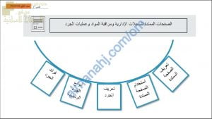 ملخص شرح وتدريبات في الصفحات الممتدة للسجلات الإدارية ومراقبة المواد وعمليات الجرد (الحصة الرابعة) (رياضيات تطبيقية) الثاني عشر