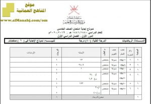 نموذج الإجابة لأسئلة الامتحان الرسمي الدور الأول (رياضيات) الخامس