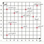 عرض بوربوينت لدرس التمثيل بالنقاط