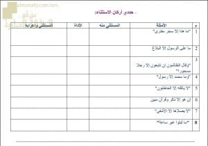 ورقة عمل وأنشطة تدريبية في درس أسلوب الاستثناء نموذج ثاني (لغة عربية) الثاني عشر