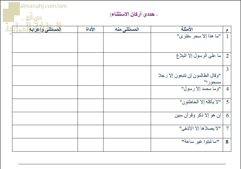 ورقة عمل وأنشطة تدريبية في درس أسلوب الاستثناء نموذج ثاني (لغة عربية) الثاني عشر