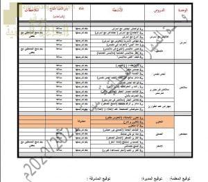 الخطة السنوية (مهارات حياتية) الثاني