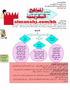 ملخص شامل (المواد الاجتماعية) التاسع