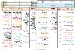 تحضير الكتروني لدرس زكاة الفطر (تربية اسلامية) السابع