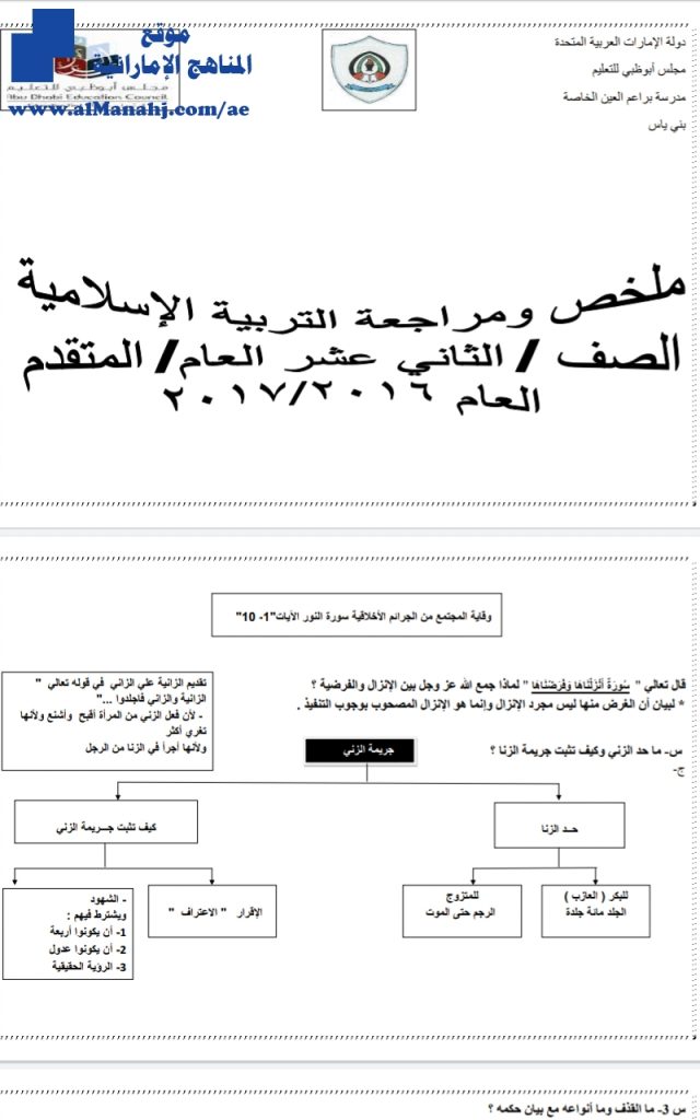 ملخص فصل أول ~ , (تربية اسلامية) الثاني عشر العام