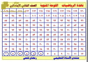 مذكرة تدريبات