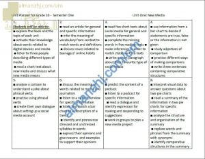 مخطط عمل وتوزيع الدروس والحصص لجميع الوحدات (لغة انجليزية) العاشر