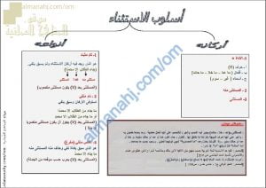 ملخص شرح درس أسلوب الاستثناء مع نماذج إعرابية من القرآن الكريم (لغة عربية) الثاني عشر