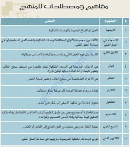 مذكرة المفاهيم والمصطلحات للمنهج الجديد (فنون تشكيلية) العاشر