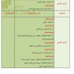 مقرر الدروس المحذوفة حسب وثيقة المحتوى التدريسي في ظل جائحة الكورونا (لغة عربية) التاسع