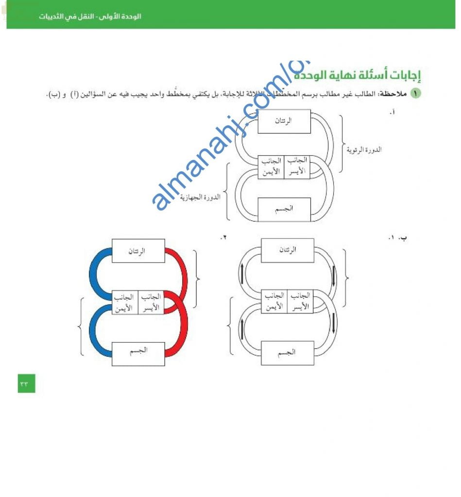 مذكرة حل أسئلة الوحدة الأولى (النقل في الثدييات) (أحياء) العاشر