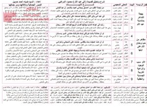 شرح وتحليل قصيدة (في عيد الأم)