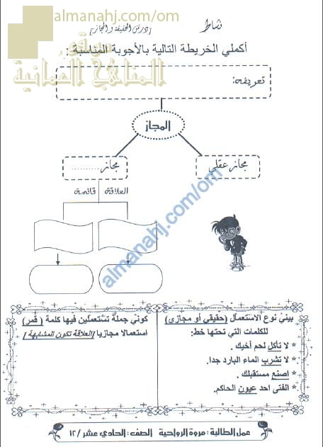 ورقة عمل لشرح ومراجعة درس الحقيقة والمجاز مع أمثلة تدريبية (لغة عربية) الحادي عشر