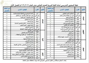 خطة المحتوى التدريسي للعام الدراسي الجديد (الدروس المطلوبة) (لغة عربية) الحادي عشر