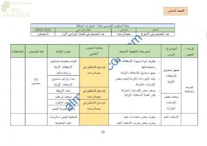 خطة المحتوى التدريسي للمنهج (مهارات حياتية) السادس