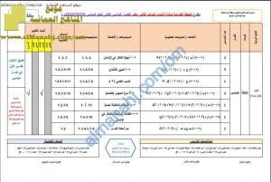 مقترح الخطة الفصلية لمادة الأحياء (أحياء) الثاني عشر