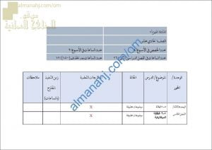 مقرر الدروس المحذوفة والمطلوبة حسب وثيقة المحتوى التدريسي في ظل جائحة الكورونا (فيزياء) الحادي عشر