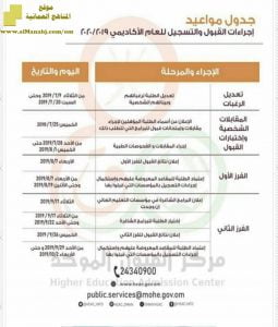 جدول مواعيد آجراءات القبول والتسجيل للعام الأكاديمي (الجامعات) ملفات