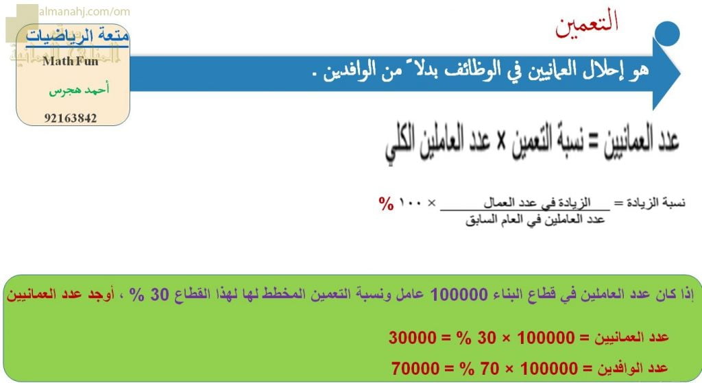 عرض تقديمي وشرح وحل تمارين درس التعمين – بوربوينت (رياضيات تطبيقية) الثاني عشر