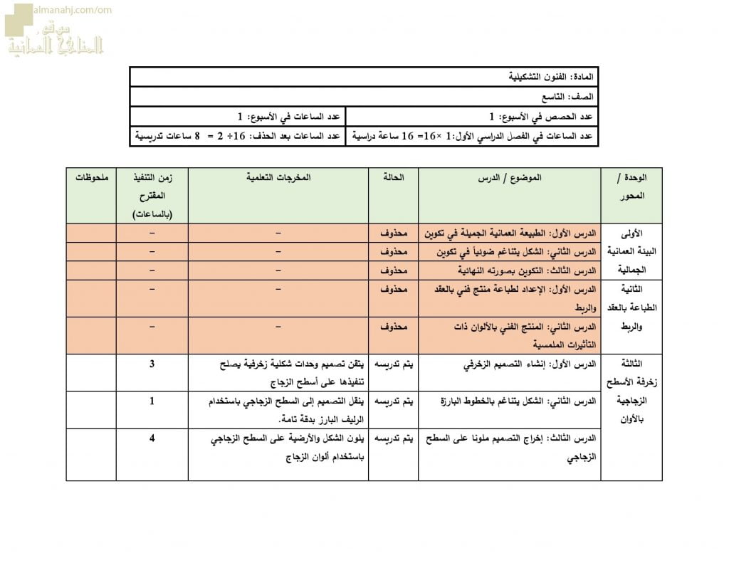 مقرر الدروس المحذوفة والمطلوبة حسب وثيقة المحتوى التدريسي في ظل جائحة الكورونا (فنون تشكيلية) التاسع