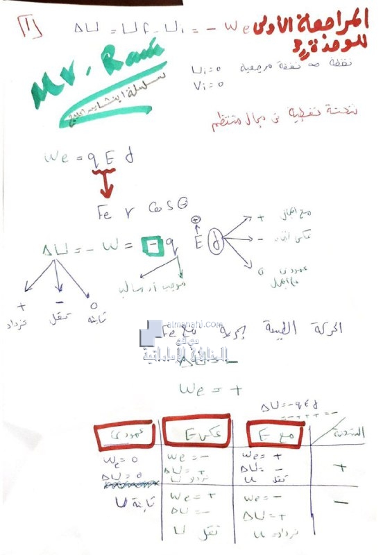 المراجعة الٱولى للوحدة الثالثة الجهد الكهربائي, (فيزياء) الثاني عشر المتقدم